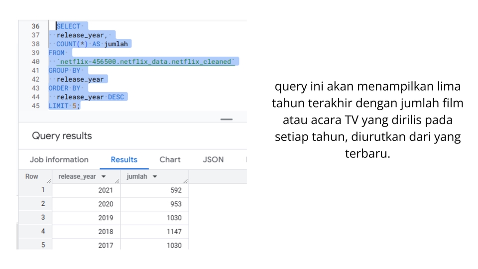 Jasa analisis data statistik menampilkan hasil query data film dan acara tv yang dirilis pada 5 tahun terakhir, diurutkan dari yang terbaru