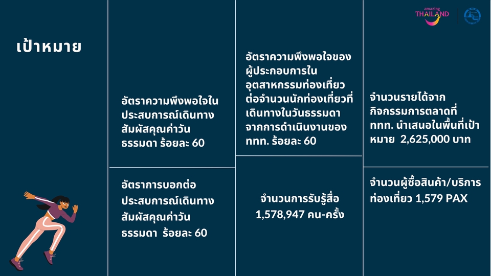 รับทำพรีเซนเทชั่นภาษาไทย แผนธุรกิจ ท่องเที่ยว