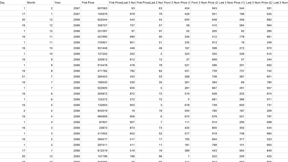 บริการ web scraping ดึงข้อมูลจากเว็บไซต์ ดูดข้อมูลเว็บไซต์ ราคาสินค้า Shopee Lazada และข้อมูลอื่นๆ จากเว็บไซต์