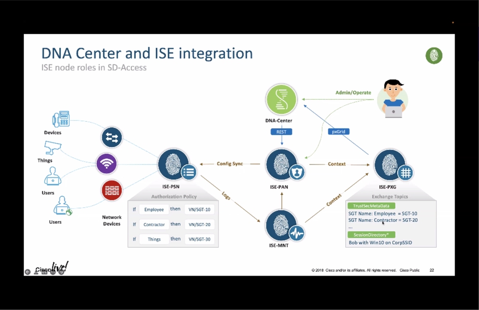 IT Solution และ Support - Routing | Switching | Wireless | Firewall | Data Center | HCI - 2