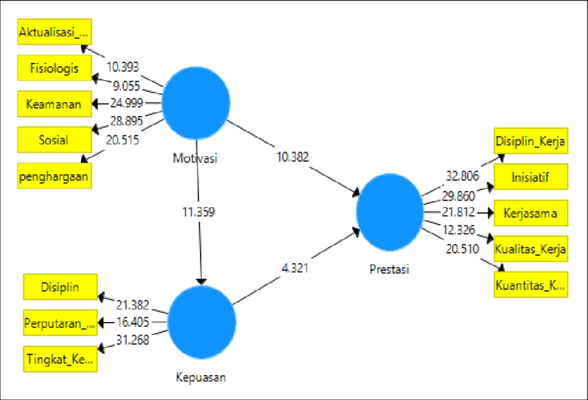 Analisis Data - Jasa Analisis Data Penelitian Skripsi - 6