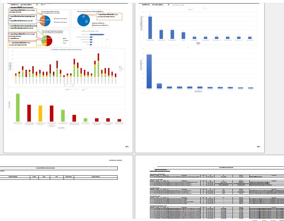 พิมพ์งาน และคีย์ข้อมูล - Edit PDF Document แก้ไขเอกสารต่างๆที่เป็น PDF - 2