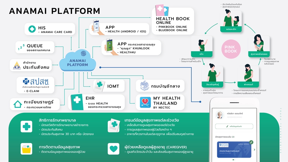 รับทำ presentation ออนไลน์ บริการรับทำพรีเซนเทชั่น แพลตฟอร์ม ANAMAI รับทำ presentation ผลงานวิชาการ