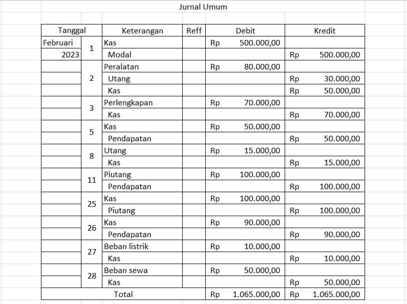 Jasa Lainnya - jasa pengerjaan soal akuntansi dasar SMK (akuntansi dagang, jasa, manufaktur) - 3