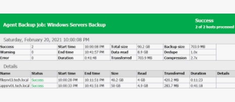 ภาพหน้าจอแสดงผลสำเร็จการสำรองข้อมูลเซิร์ฟเวอร์ Windows โดยใช้ซอฟต์แวร์ agent backup พร้อมรายละเอียดเวลา เริ่มต้น สิ้นสุด และขนาดข้อมูลที่สำรอง