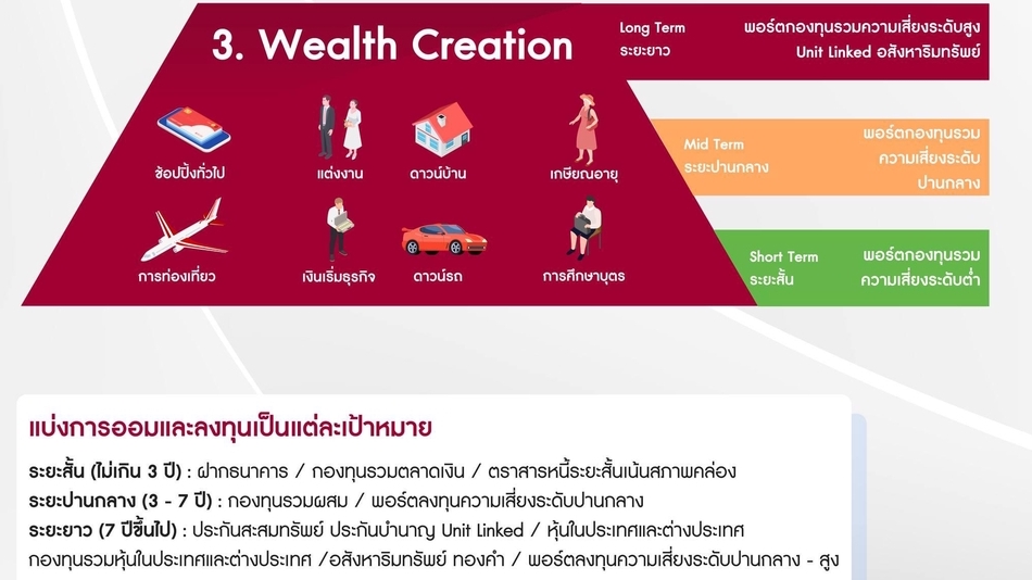 วางแผนการเงิน - วางแผนการเงินส่วนบุคคลอย่างมีประสิทธิภาพ เพื่อบรรลุเป้าหมายในชีวิต ผ่านแผนการเงินรอบด้าน - 4