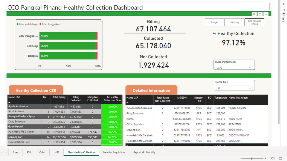Analisis Data - Olah data Excel dan dashboard Power Bi - 3