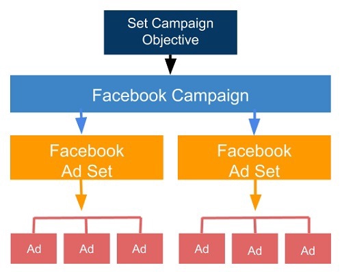โปรโมทเพจ / เว็บ - Facebook Ads optimized - 3