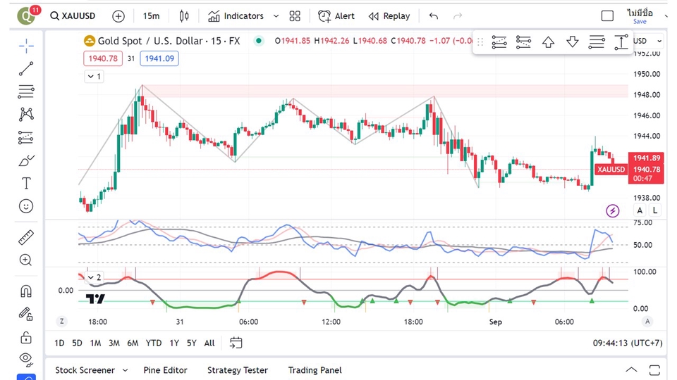 อื่นๆ - สร้าง indicators โดยใช้ Pine Script ใน Trading view และการแจ้งเตือนเพื่อเตรียมการเทรด - 3