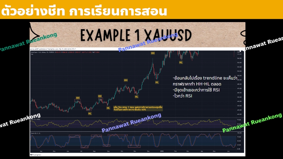 สอนการลงทุน - สอนเทรด Cryptocurrency And Forex  - 3