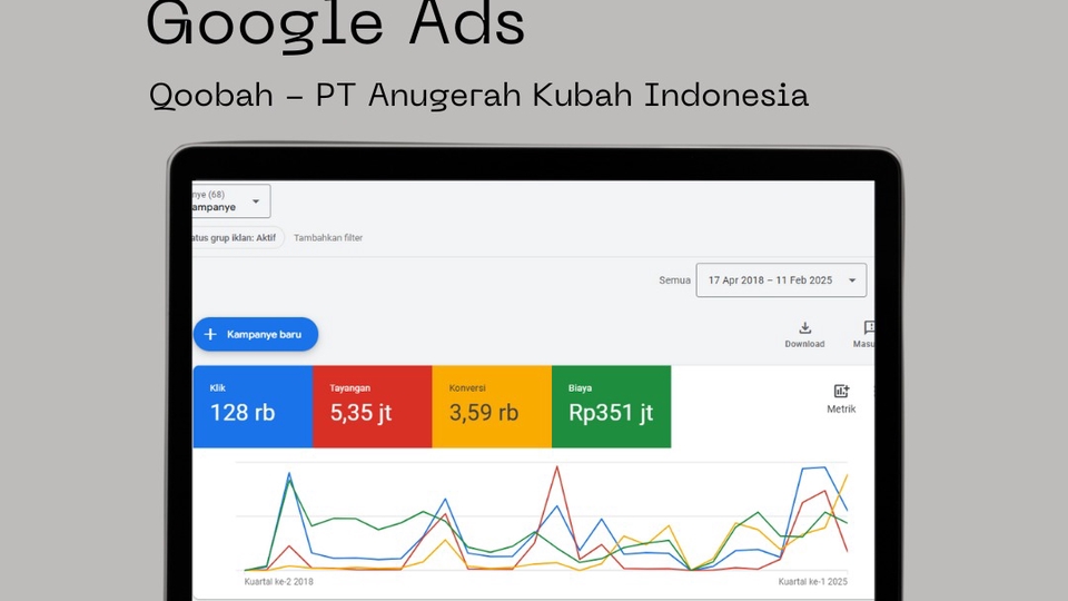 Jasa Digital Marketing / Pemasaran Online Terbaik - Jasa Iklan Google Ads - Set Up Iklan,Riset Keyword, Tracking Konversi, Optimasi Kampanye, Laporan.