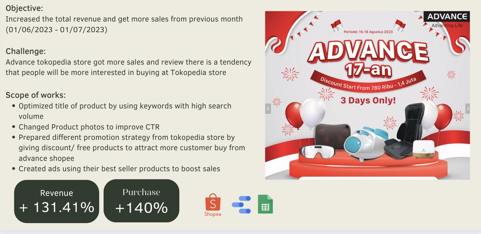 Mengelola Market Digital: Strategi Komprehensif untuk Sukses di Era Digital