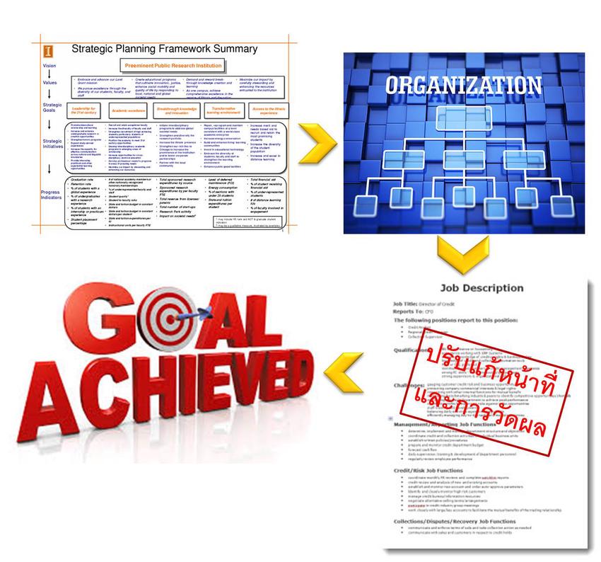 ปรึกษาธุรกิจ & Startup - จัดทำขั้นตอนการทำงาน ระบบเอกสาร เพื่อให้ทำงานง่ายสะดวก เร็ว ไม่ต้องจ้างพนักงานประจำทำระบบ - 6