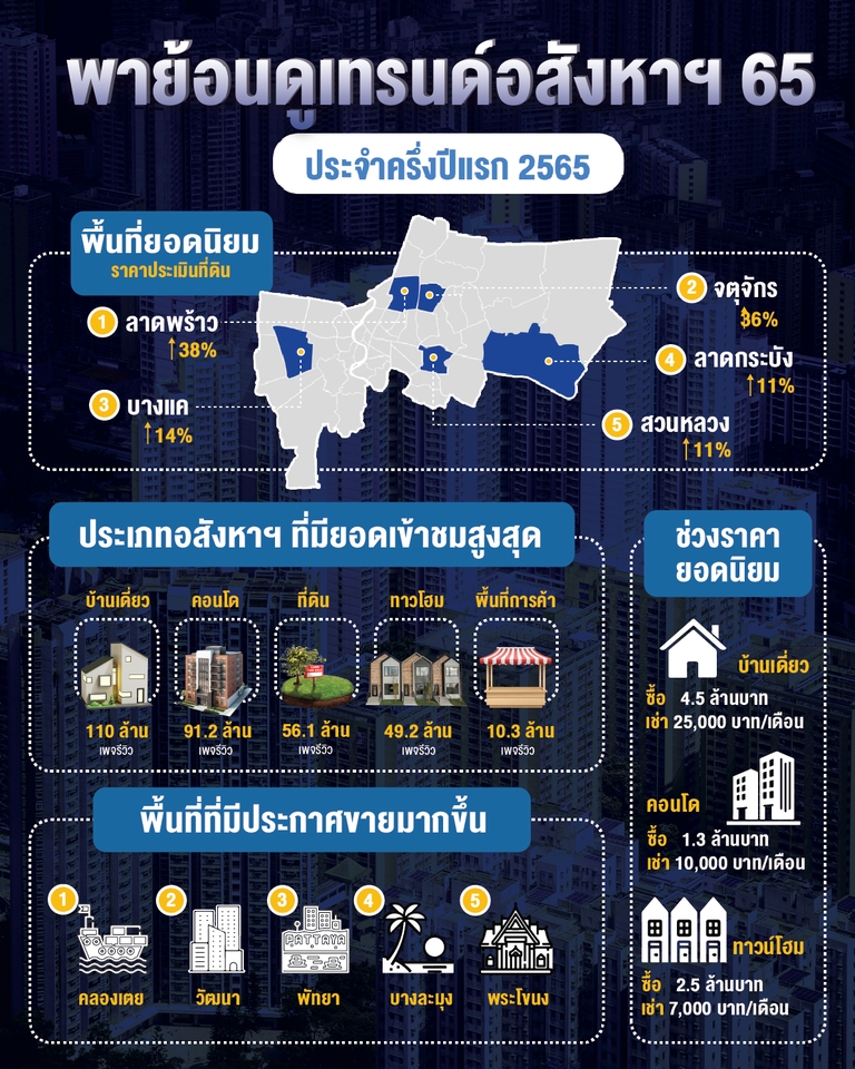 Banner โฆษณา - ออกแบบภาพโฆษณา สื่อออนไลน์ FB/LINE/IG  - 14
