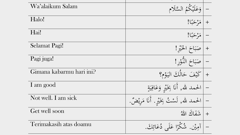 Kursus Online - Mahir Cakap Bahasa Arab-Inggris dari Dasar - 6