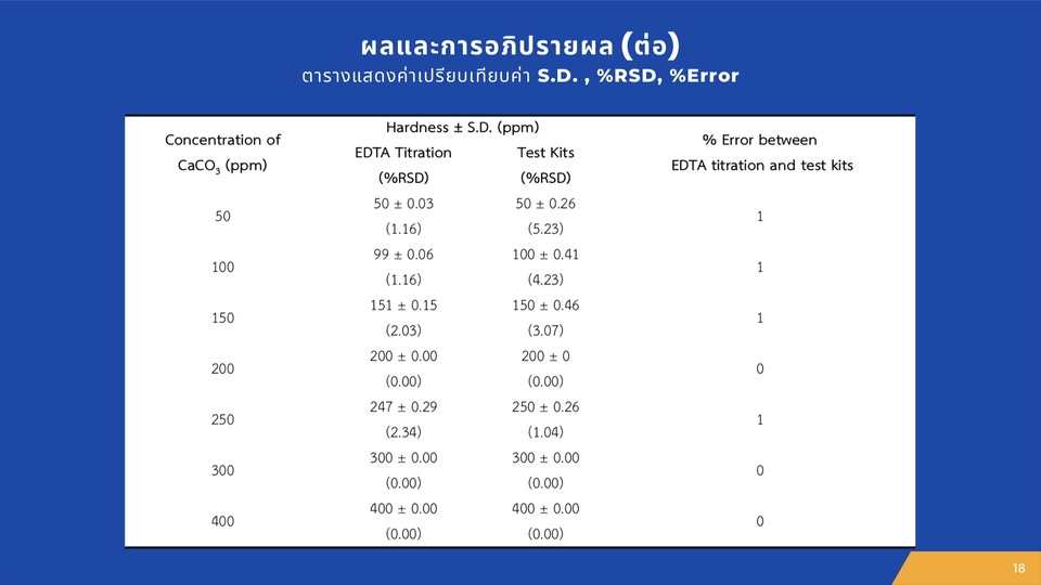 Presentation - รับทำ presentation รูปแบบต่างๆ - 3