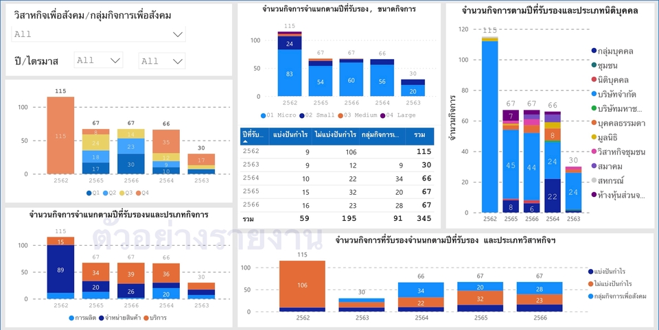 Desktop Application - รับสร้างและแก้ไขรายงาน Power BI, รายงาน crystal report, รายงาน Excel, Access - 4