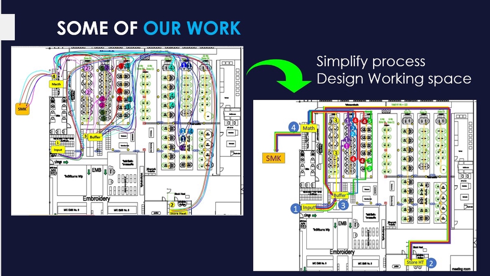 อื่นๆ - Process improvement consultant - 3