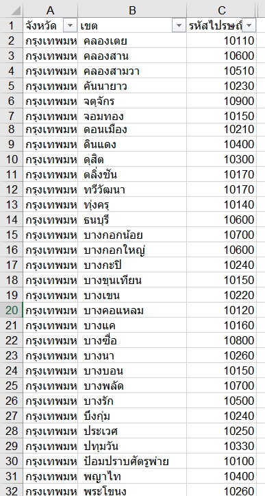 วิเคราะห์ดาต้า - Excel Repot Pivot & Data management - 3