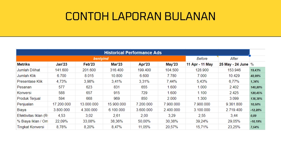 Digital Marketing - Review dan Optimasi Iklan Ecommerce (Shopee, Tokopedia, Tiktok, DLL) - 3