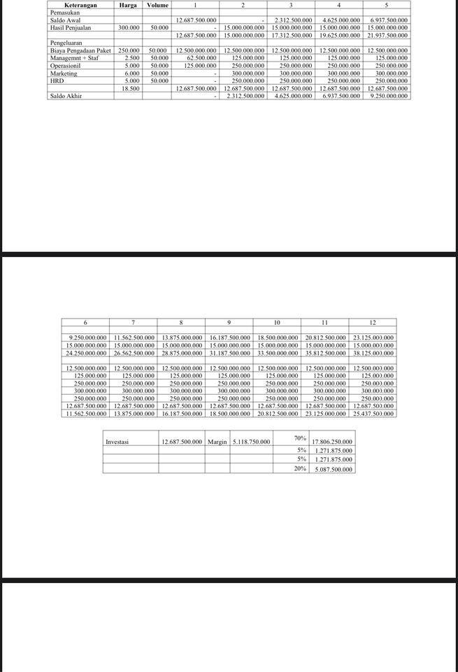 Akuntansi dan Keuangan - Pembuatan Cashflow & Rancangan Anggaran Biaya - 3