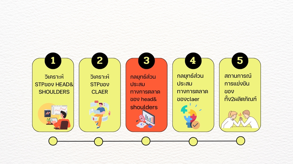 Presentation - รับทำpresentation  - 9