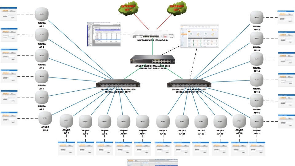 Technical Support - Instalasi Perangkat Router, Switch, Firewall - 1