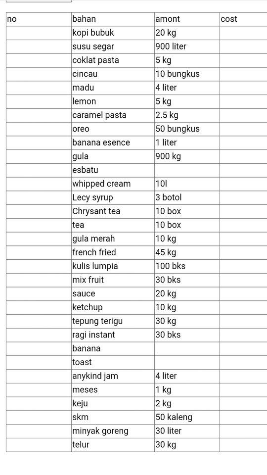 Pengetikan Umum - Pengetikan Umum Jadi 1 hari - 5