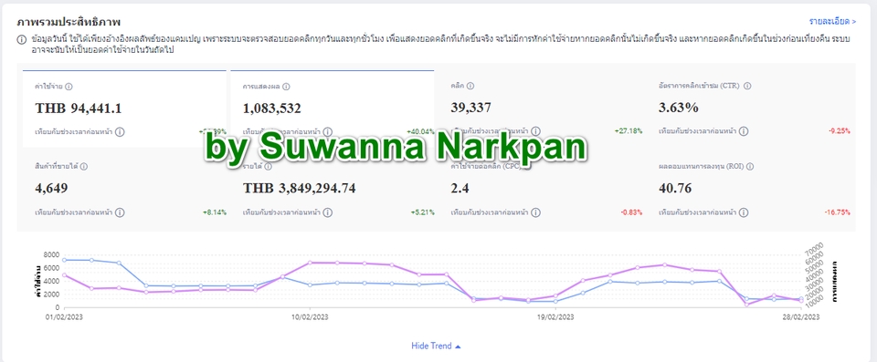 Social Media Ads - รับยิงโฆษณา Lazada ads & Shopee ads ทั้ง Search, Discovery, Auto, Boost Ads - 5