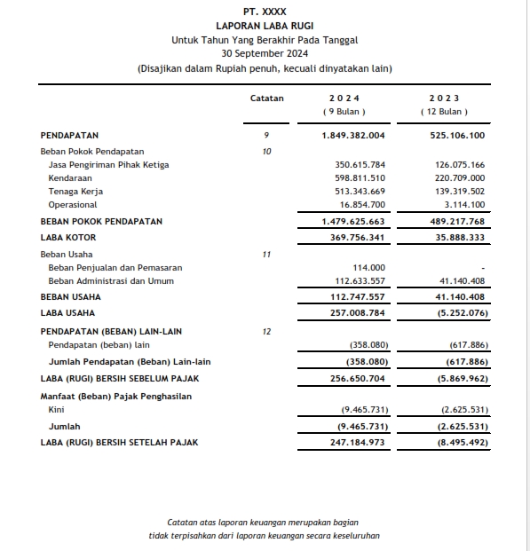 Laporan Laba Rugi PT XXXX Tahun 2024 - 2023. Jasa Pembuatan Laporan Keuangan Akuntansi Freelance, Konsultan Keuangan, Penyusunan Laporan Keuangan, Jasa Akuntansi, Konsultan Keuangan Terbaik, Konsultan Keuangan Perusahaan, Freelance Accounting, Konsultan Keuangan Pribadi, Bisnis, Konsultan Keuangan, Jasa Konsultasi Keuangan, Konsultan Manajemen Keuangan, Financial Consultant, Accounting Services, Membuat Laporan Keuangan, Jasa Laporan Keuangan, Konsultan Pajak, Jasa Konsultasi Pajak, Pajak, Konsultan Perorangan, Pembukuan Keuangan, Biaya Jasa Konsultan Pajak, Konsultan Pajak Murah, Konsultasi Pajak Pribadi, Harga Konsultan Pajak, Konsultasi Pajak Online, Biaya Konsultan Pajak, Konsultasi Pajak, Jasa Laporan Keuangan Online, Jasa Konsultasi Laporan Keuangan, Menyusun Laporan Keuangan, Jasa Pembukuan, Jasa Pembukuan Keuangan, Jasa Pembukuan Akuntansi, Jasa Pembukuan Online, Jasa Financial Budgeting, Rencana Anggaran Biaya, Membuat Rencana Anggaran Biaya, Membuat RAB, Jasa Financial Planner, Jasa RAB, Biaya Jasa Financial Planner.