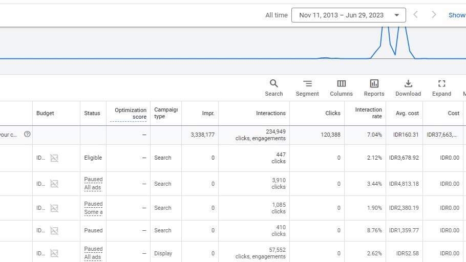 Digital Marketing - Jasa Set Up Iklan Google Ads Expert - 2