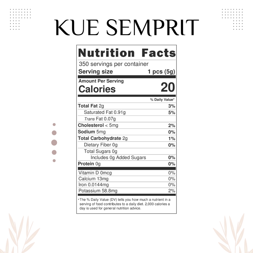 Analisis Data - JASA PEMBUATAN INFORMASI NILAI GIZI ATAU NUTRITION FACT - 1 HARI JADI - 2