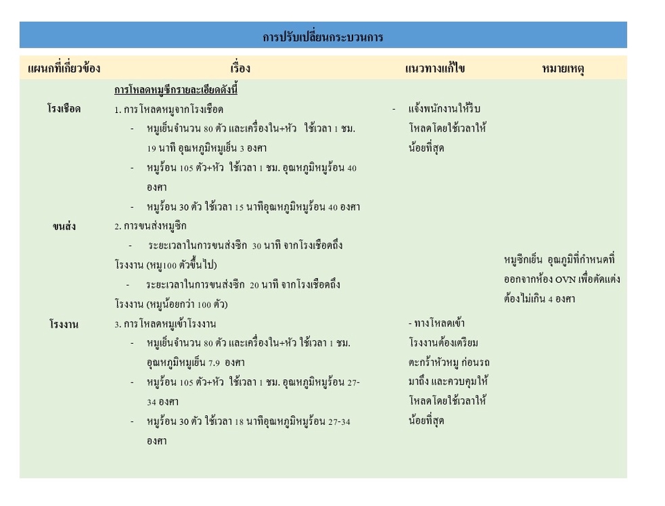 เลขาส่วนตัว ผู้ช่วยส่วนตัว ผู้ช่วยเสมือน จ้างผู้ช่วยเสมือน หาเลขาส่วนตัว หาเลขา