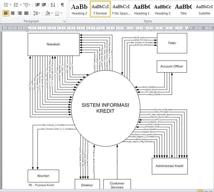 Pengetikan Umum - Pengetikan Umum / Ulang PDF, JPG Ke Ms. Word, Excel atau PPT dengan Rapi & Detail - 3