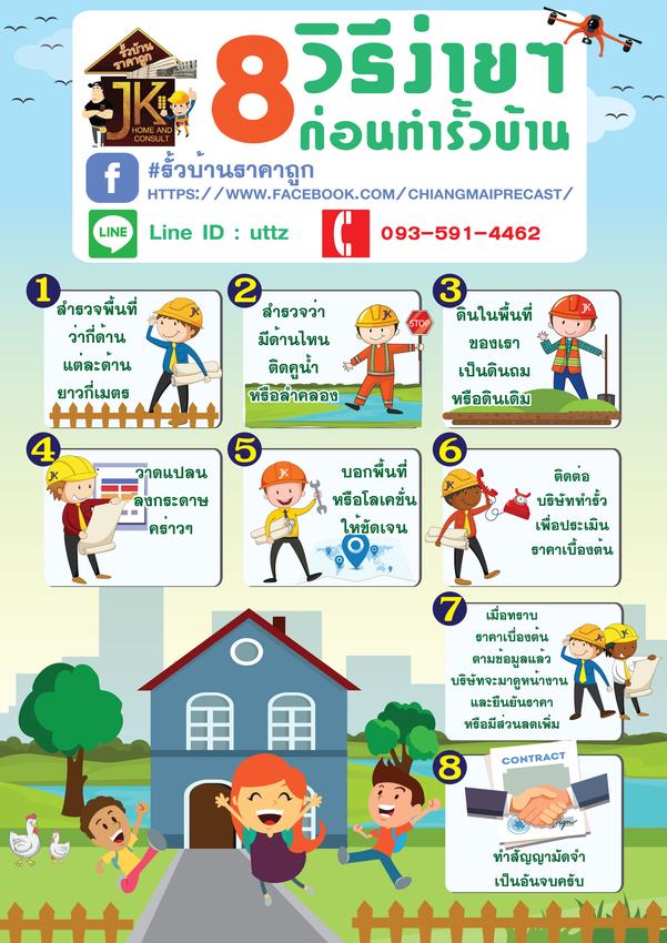 Infographics - รับออกแบบ Infographic และสื่อประชาสัมพันธ์  - 7