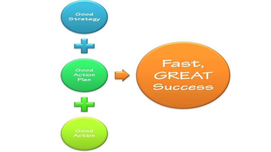 ปรึกษาธุรกิจ & Startup - จัดทำขั้นตอนการทำงาน ระบบเอกสาร เพื่อให้ทำงานง่ายสะดวก เร็ว ไม่ต้องจ้างพนักงานประจำทำระบบ - 2