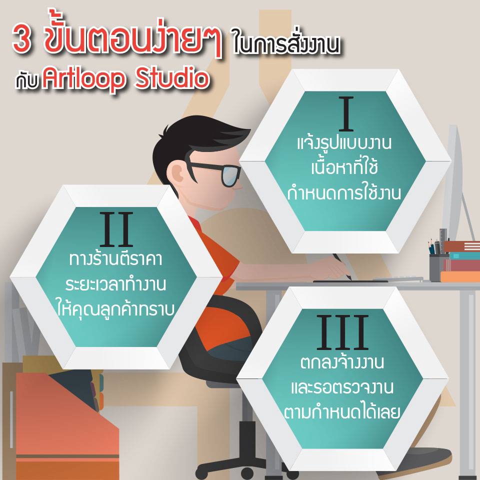 Infographics - รับออกแบบ infographics และสื่อนำเสนอ ราคามิตรภาพ - 10