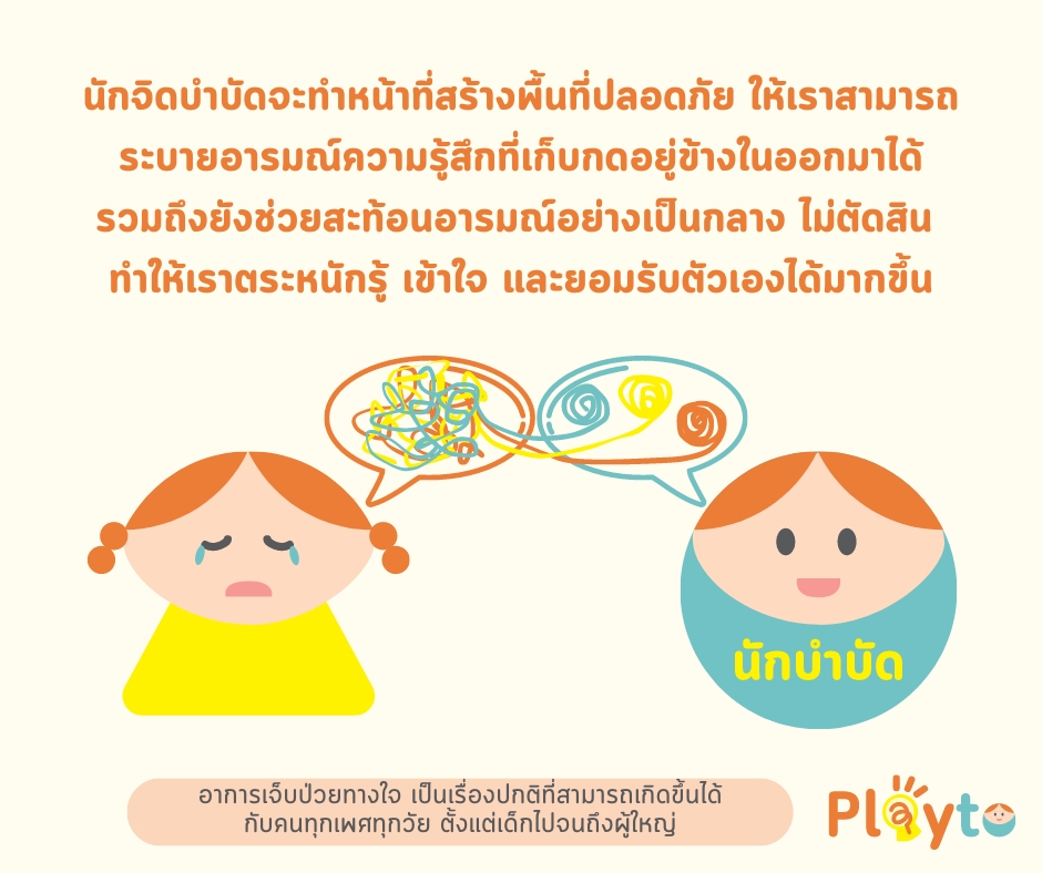 นักจิตวิทยา - บริการเล่นบำบัด (Play Therapy) และให้คำปรึกษาด้านจิตวิทยาเด็ก - 4