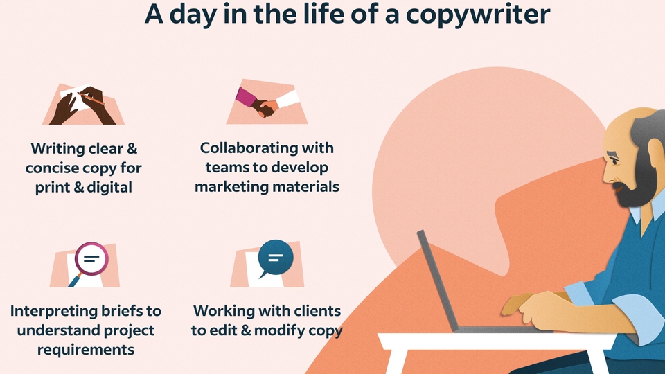 Penulisan Konten - Jasa Penulisan Copywriter, Content Writer, Deskripsi Produk, Artikel, dan blog - 1