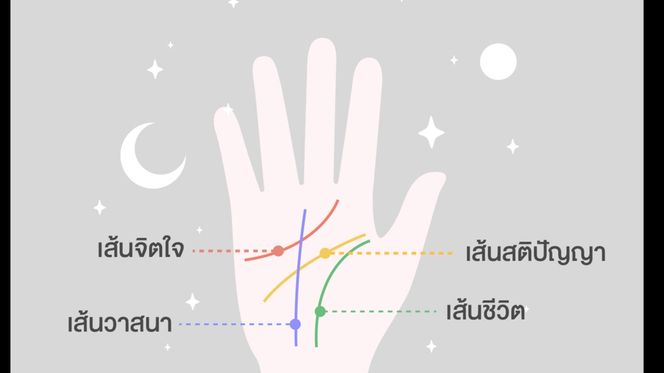 ดูดวง - ดูดวง จากลายมือ วันเกิด ตามหลักโหราศาสตร์ - 1