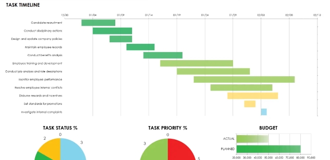 Jasa Lainnya - HR Konsultasi ( SOP, Recruitment dan HR related) - 4