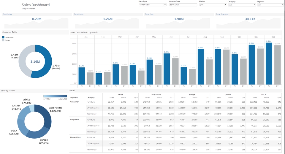 ผู้เชี่ยวชาญให้ความรู้เฉพาะด้าน - สอนการใช้งานโปรแกรม Power BI Desktop, Tableau Desktop, Tableau Public - 8