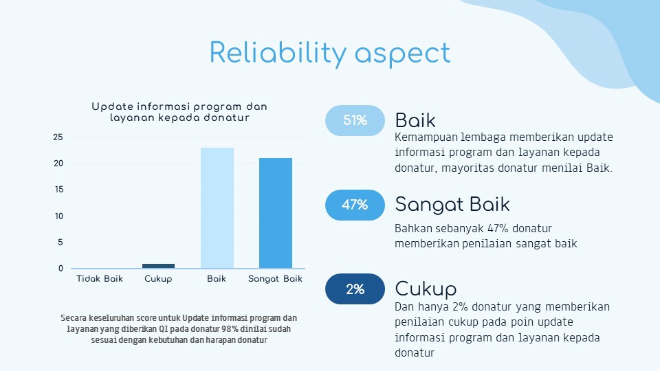 Riset Pemasaran - Riset Kepuasan Pelanggan - 5