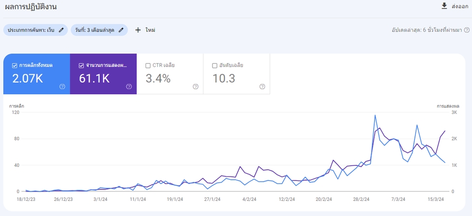 ทำ SEO - บริการรับทำ SEO และ Backlink คุณภาพ เพื่อการจัดอันดับที่ดีบน Google - 14