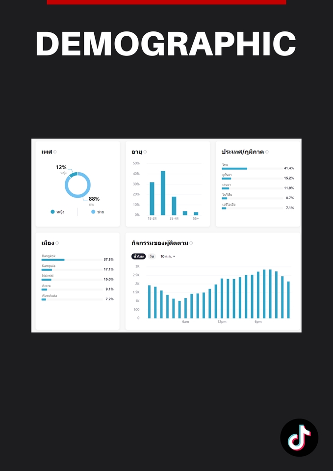 โปรโมตช่องทางออนไลน์ ปั้มผู้ติดตาม Facebook, Tiktok, YouTube, Instagram, เพิ่มยอดวิว เพิ่มยอดไลค์ โปรโมทเว็บไซต์ บริการครบวงจร
