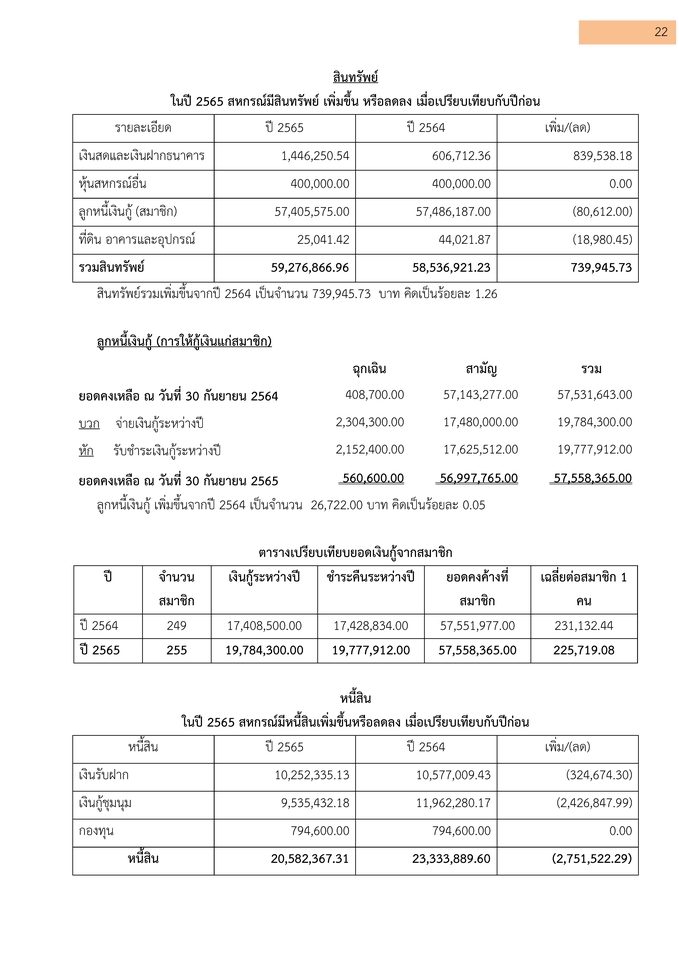 พิมพ์งาน และคีย์ข้อมูล - รับพิมพ์งานทั่วไป - 4