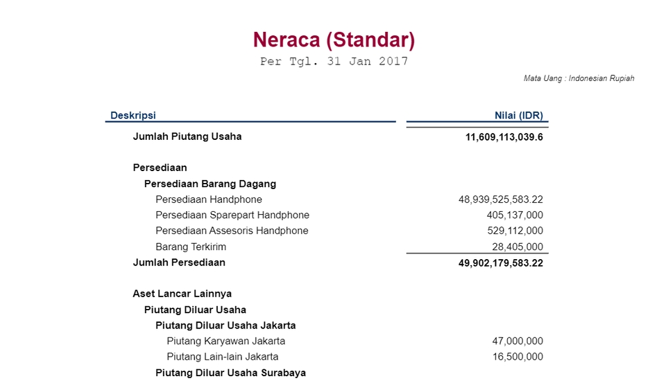 Akuntansi dan Keuangan - Jasa Pembuatan Laporan Keuangan Perusahaan Kecil dan Menengah, Pengerjaan 10 Hari - 6