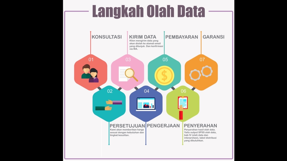 Jasa Pengolahan Data Spss