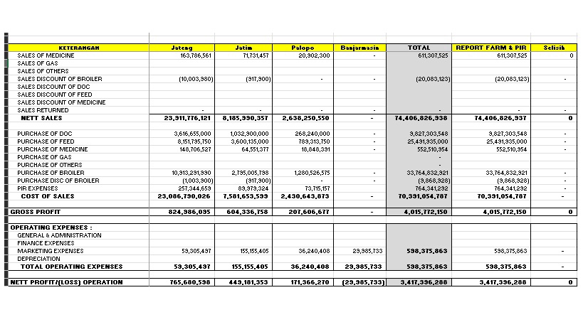 Akuntansi dan Keuangan - Jasa Pelaporan Keuangan - 3