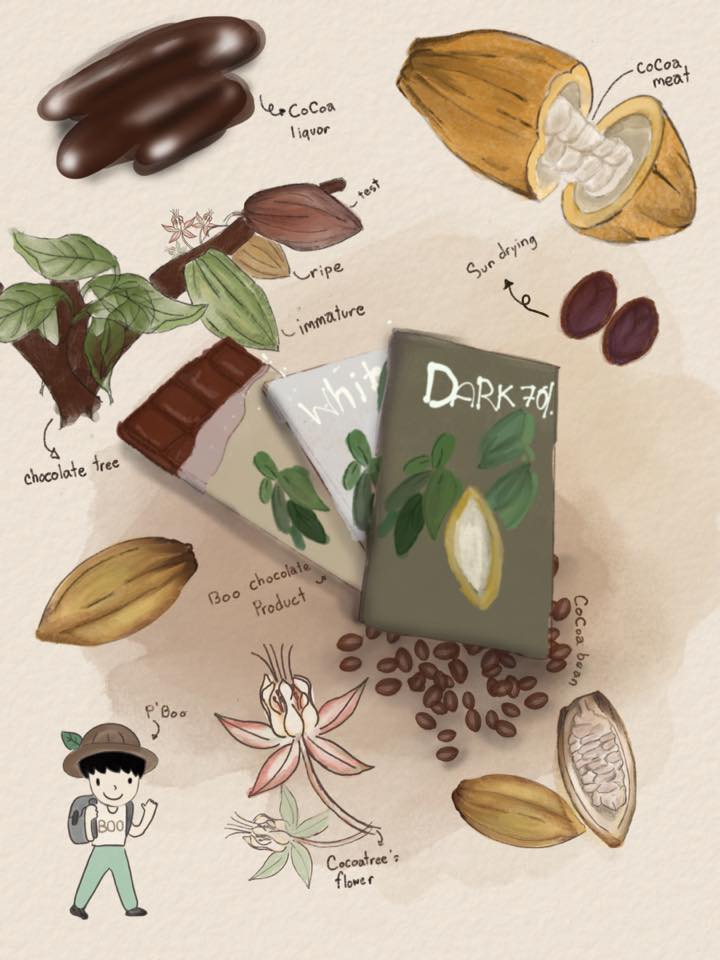 รับวาดภาพประกอบเกี่ยวกับช็อกโกแลต 🍫 วาดรูปสินค้า, วาดภาพประกอบ, วาดภาพประกอบอาหาร, วาดภาพประกอบ